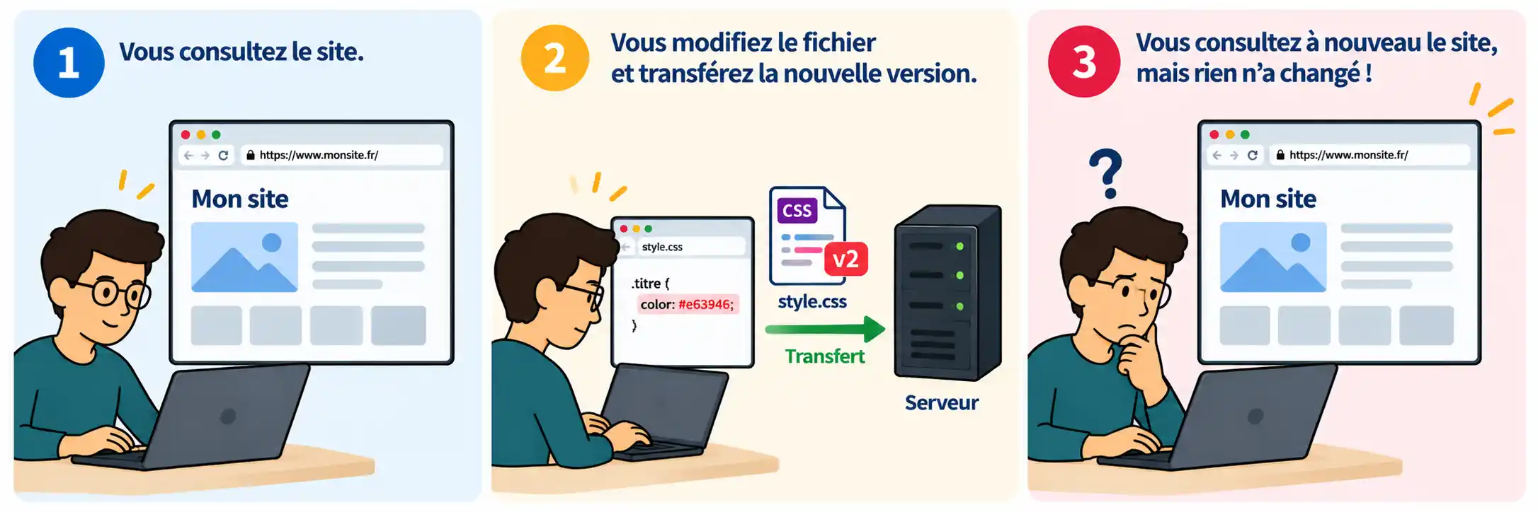 La page ne change pas 