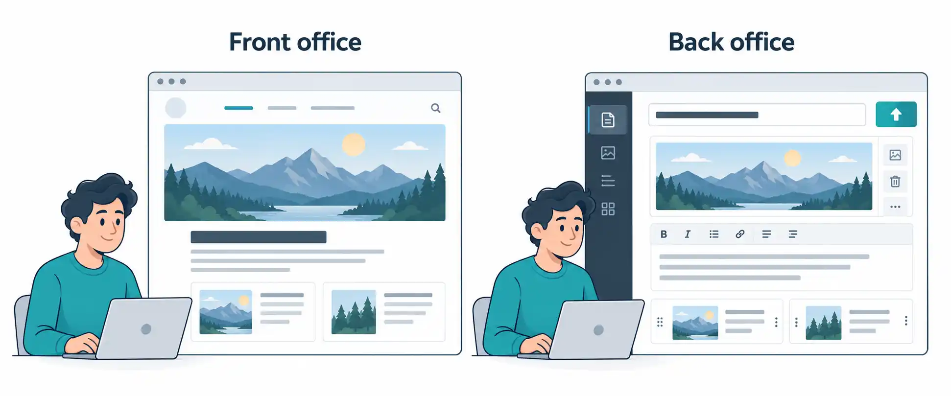 front office vs back office
